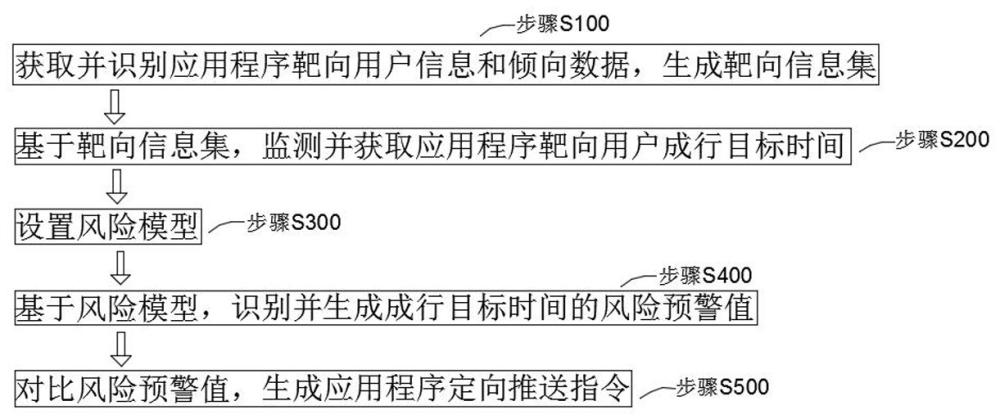 一種基于人工智能的突發(fā)事件預(yù)警信息靶向發(fā)布系統(tǒng)及方法與流程