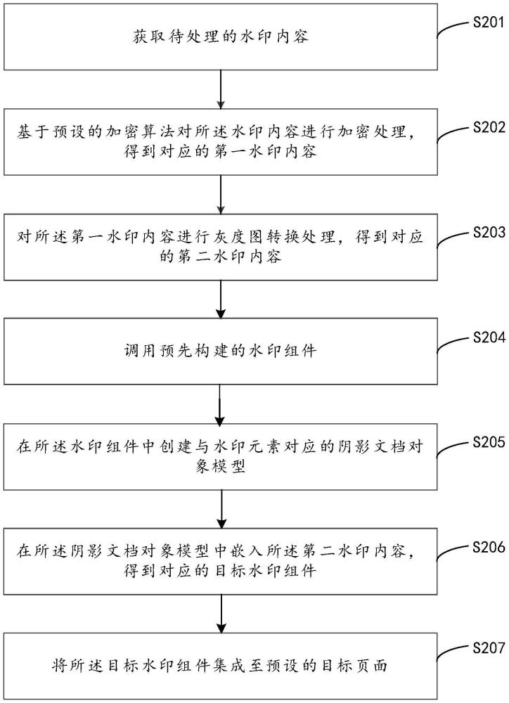 水印處理方法、裝置、計(jì)算機(jī)設(shè)備及存儲(chǔ)介質(zhì)與流程