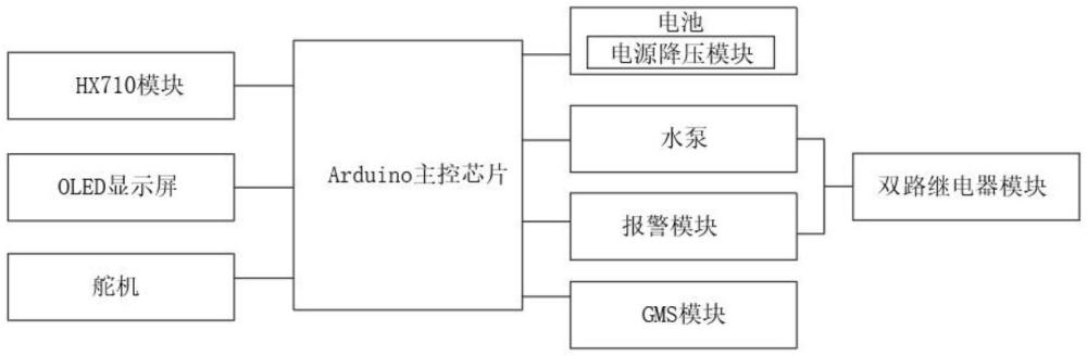 一種地下車庫積水預警排澇系統(tǒng)的制作方法