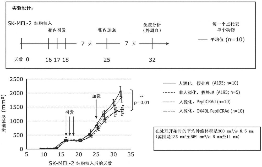 癌癥療法的制作方法