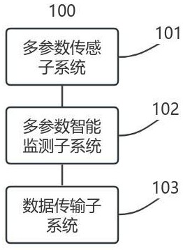 一種火災(zāi)實(shí)時(shí)監(jiān)測(cè)報(bào)警系統(tǒng)和方法與流程