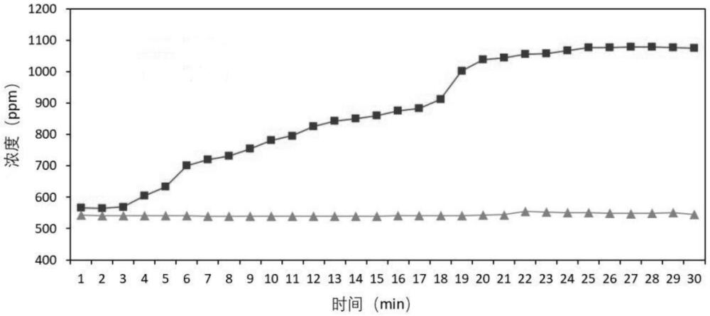 一種電纜工井內(nèi)空氣質(zhì)量控制裝置的制作方法