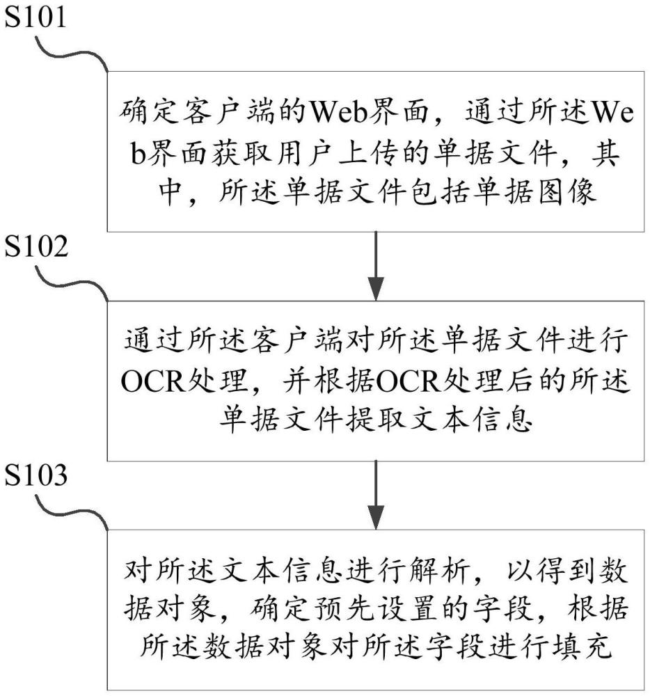 一種基于WASM的OCR單據(jù)錄入方法、設(shè)備及介質(zhì)與流程