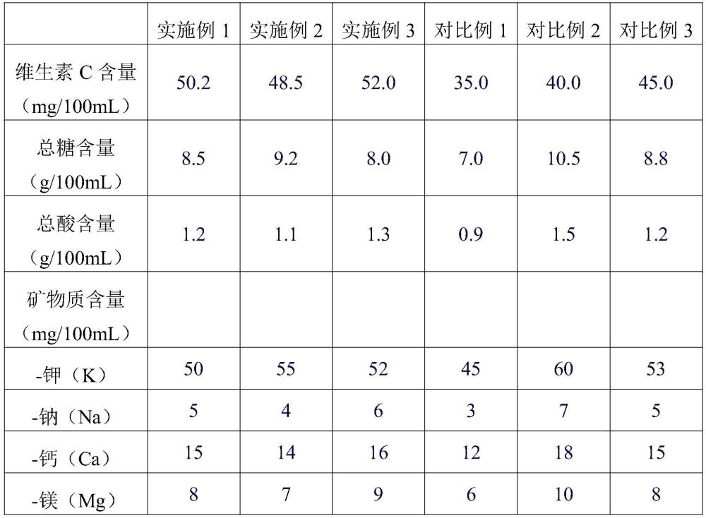 一種維C綠橙酒的釀造工藝的制作方法