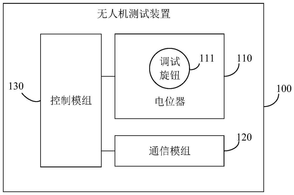 無人機測試裝置和系統(tǒng)的制作方法