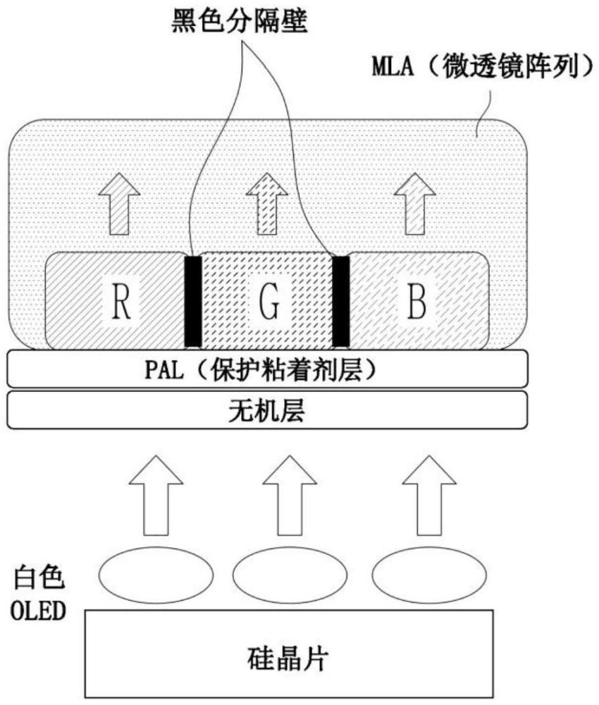 黑色感光性樹脂組合物、使用其的黑色分隔壁、顯示裝置及分隔壁的制造方法與流程