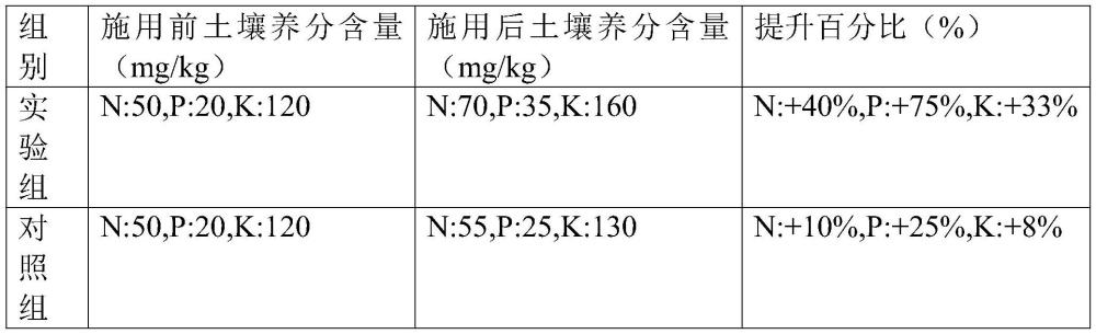 一種用于煙草和水稻輪作土壤的微生物調(diào)節(jié)劑的制作方法