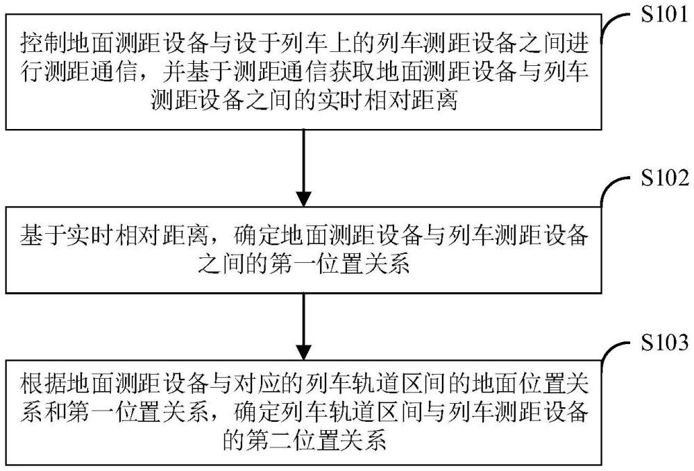 一種列車定位方法、裝置、電子設(shè)備及介質(zhì)與流程