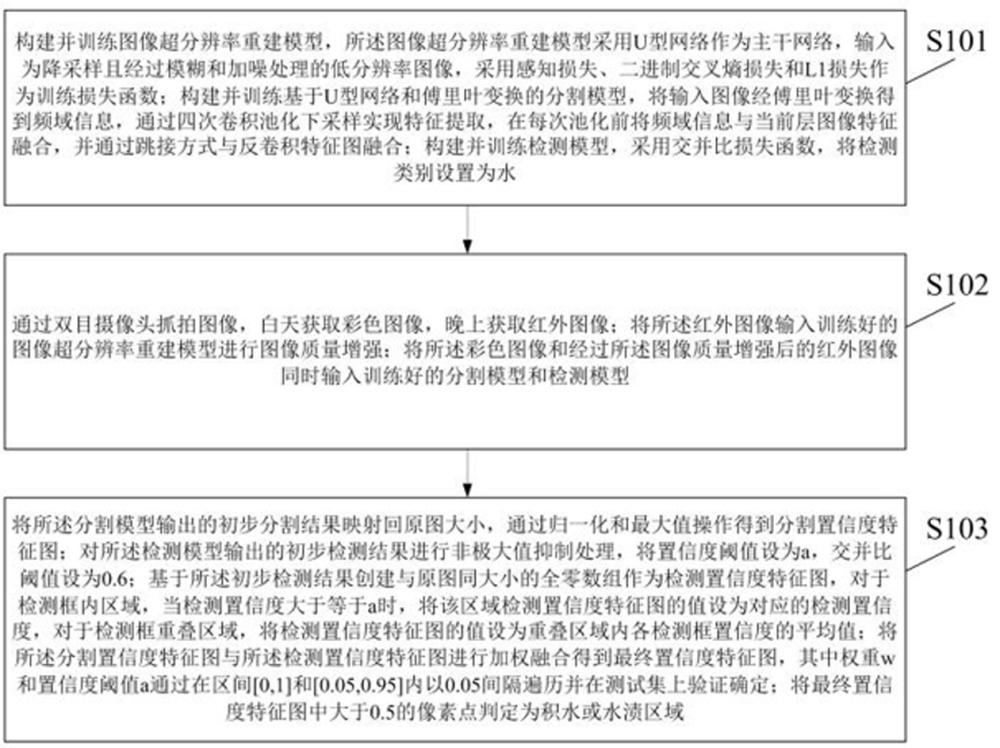 基于深度學(xué)習(xí)的積水水漬檢測(cè)方法及裝置與流程