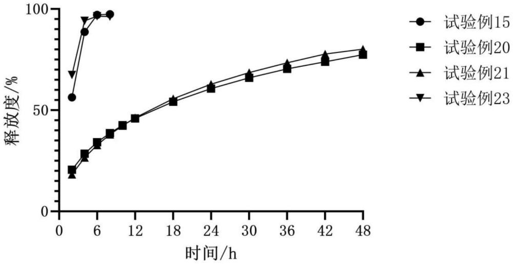 一種褪黑素植入劑及其制備方法