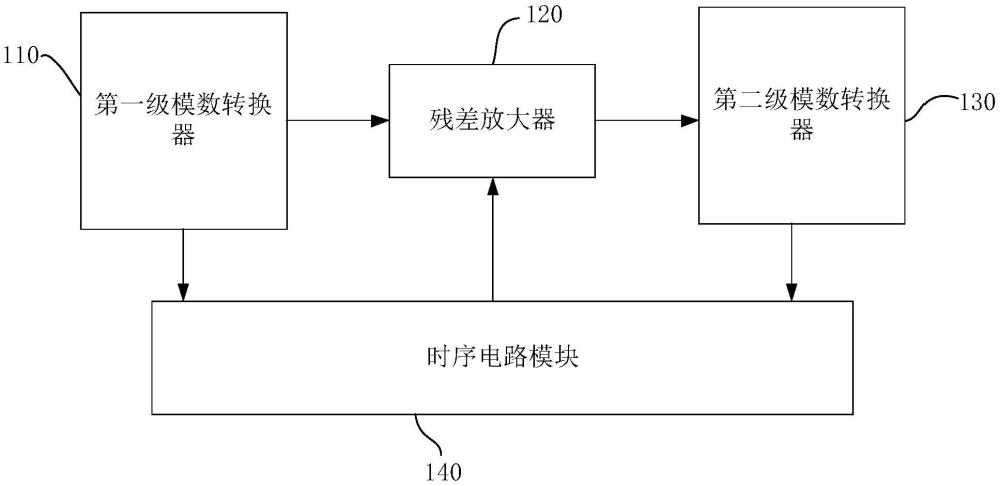 一種逐次逼近-流水線混合型模數(shù)轉(zhuǎn)換器及時序控制方法與流程