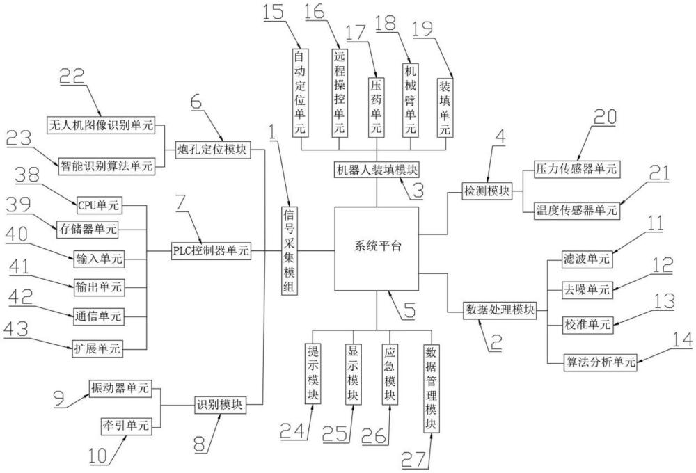 一种铵油炸药装填深度识别方法及其系统与流程