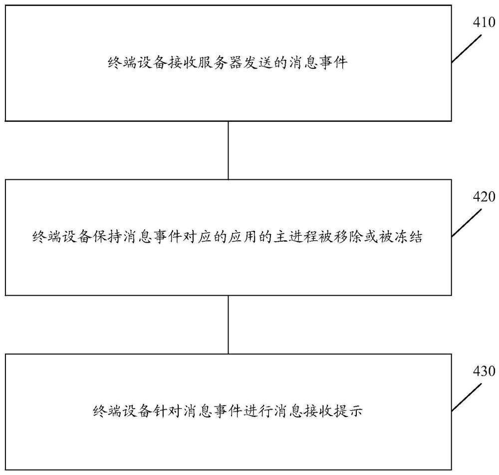 一種消息處理方法及裝置與流程