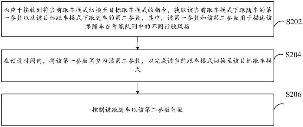 跟隨車控制方法、電子設備、計算機可讀存儲介質與流程