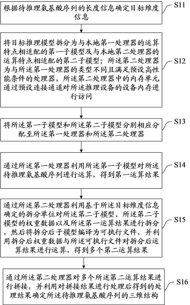 一種氨基酸序列的三維結(jié)構(gòu)推理方法、裝置、設(shè)備及介質(zhì)與流程