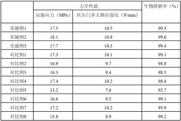 一種全生物酶降解顆粒的制備方法與流程