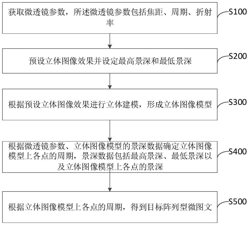 微圖文的制作方法及動態(tài)放大薄膜與流程