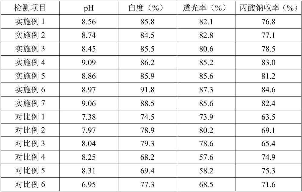 一種高白度發(fā)酵丙酸鈉及其制備方法與流程