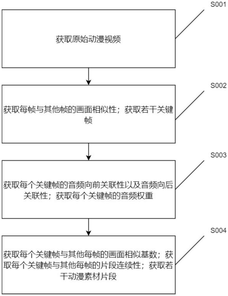 一種基于人工智能的動(dòng)漫素材數(shù)據(jù)采集方法及系統(tǒng)與流程