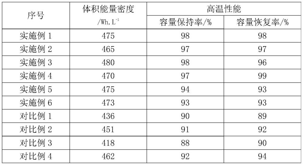 一种锂离子电池的制作方法