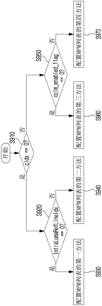 視頻編碼/解碼方法、設(shè)備以及存儲有比特流的記錄介質(zhì)與流程