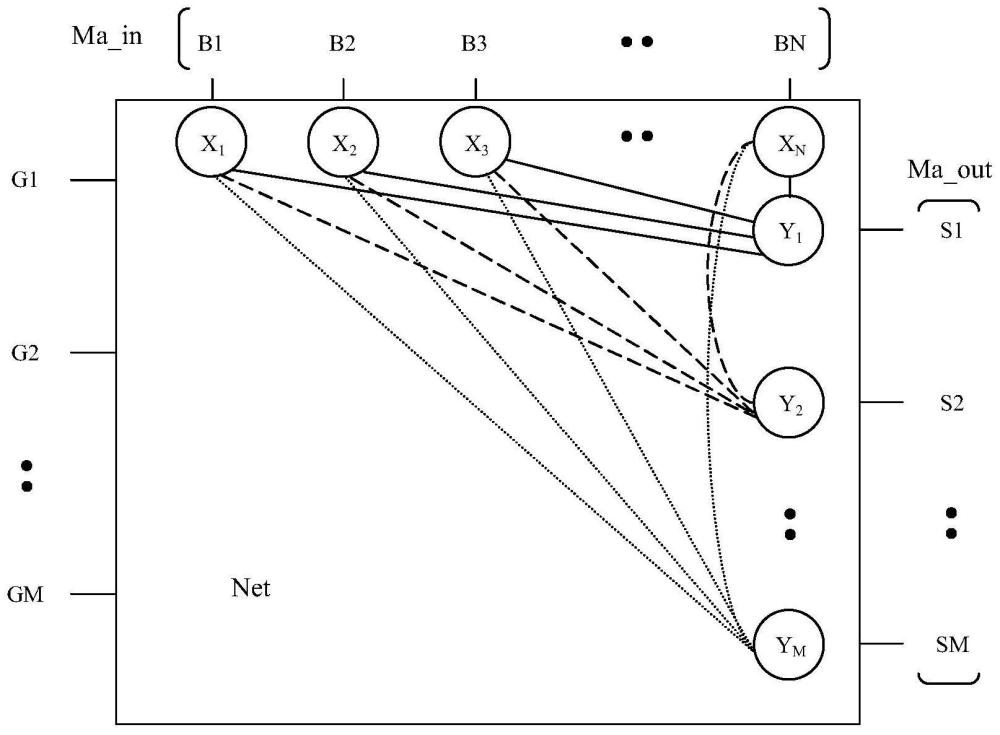 執(zhí)行存內(nèi)計算的方法、裝置及存儲系統(tǒng)與流程