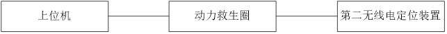 海上無線電波導(dǎo)航定位系統(tǒng)及定位方法與流程