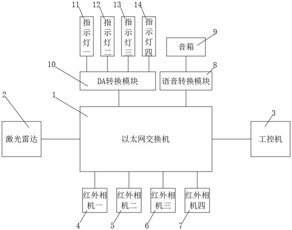 一种无人驾驶车辆夜间障碍物感知与预警装置的制作方法