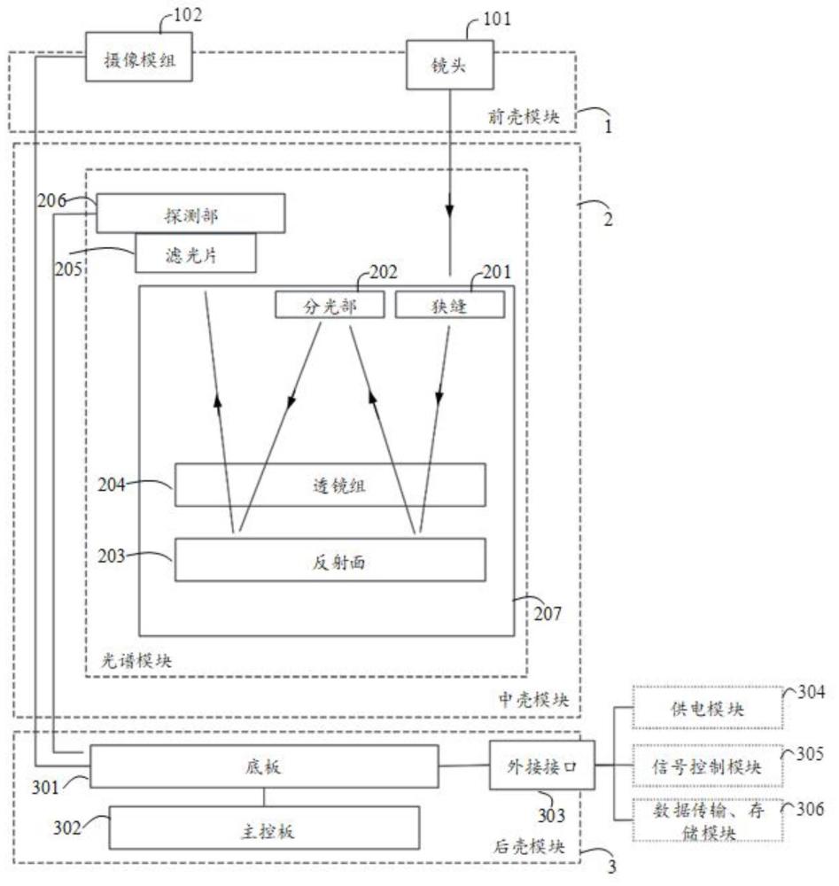 一種光譜成像裝置的制作方法