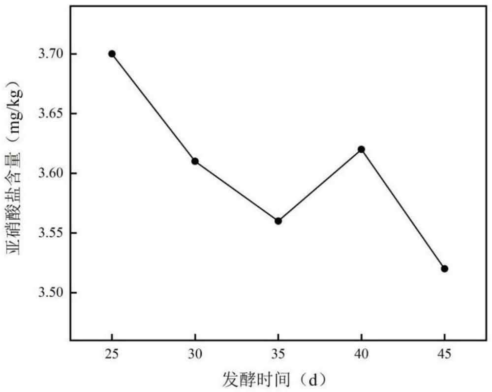 一種分段直投式辣椒醬復(fù)合發(fā)酵劑及其制備辣椒醬的方法與流程