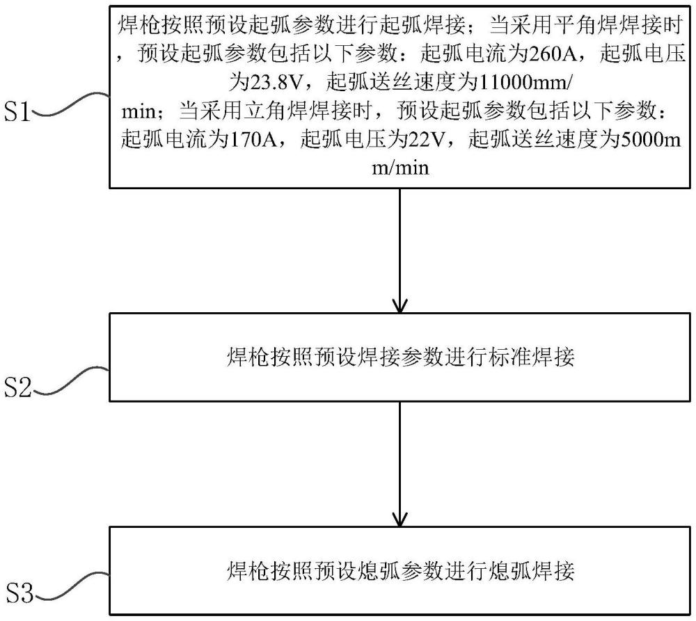 一种船舶焊接工艺及船体的制作方法