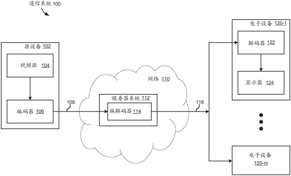 隱式遮罩混合模式的制作方法