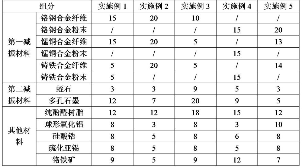 摩擦材料、制動(dòng)摩擦剎車片及其制備方法、制動(dòng)摩擦副與流程