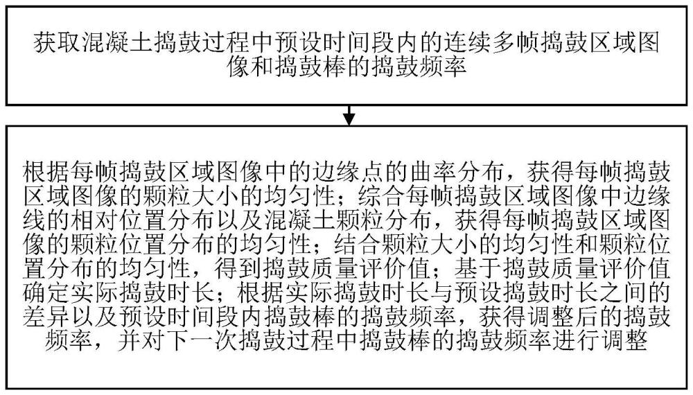 一種混凝土早期抗裂檢測裝置的制作方法