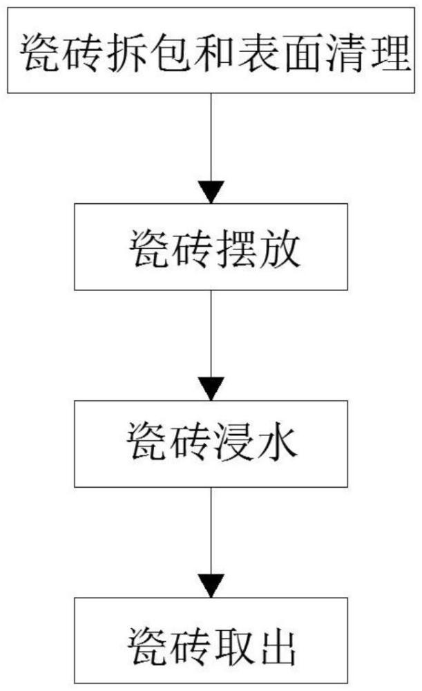 一種利于營業(yè)廳裝修的瓷磚浸泡裝置及工藝的制作方法