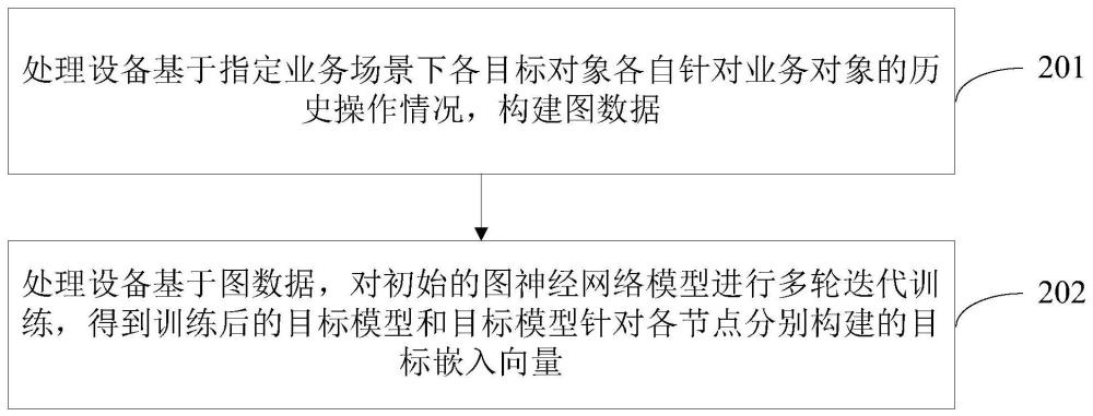 一種信息處理方法、裝置、電子設(shè)備及存儲介質(zhì)與流程