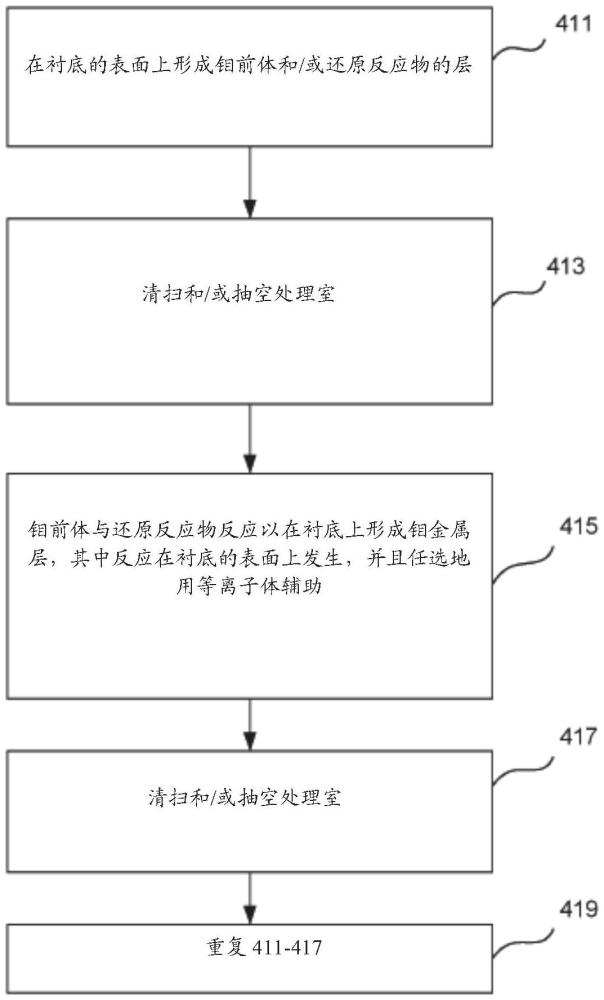 用于沉积含钼膜的前体的制作方法