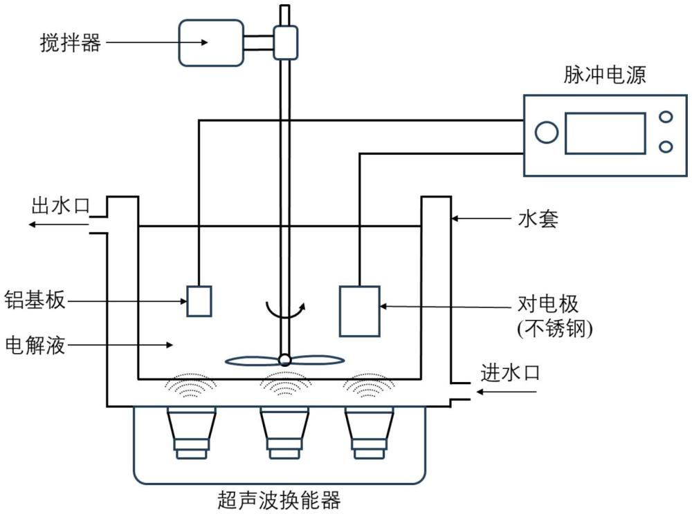 一種基于超聲輔助微弧氧化制備鋁合金陶瓷膜層的方法、產(chǎn)品與應(yīng)用