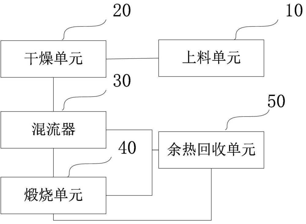 一種電石渣生產(chǎn)氧化鈣短流程節(jié)能系統(tǒng)及其控制方法與流程