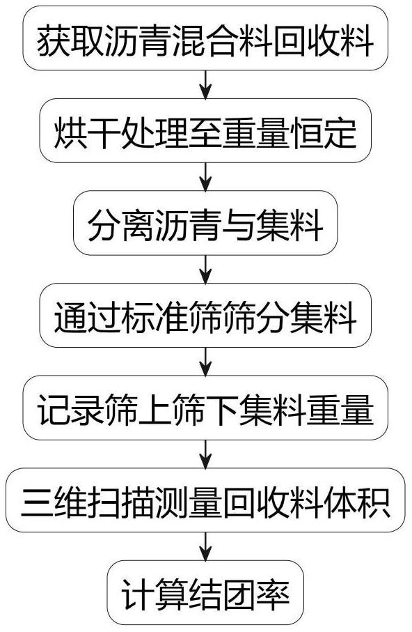 一种快速测试沥青混合料结团率的方法及系统