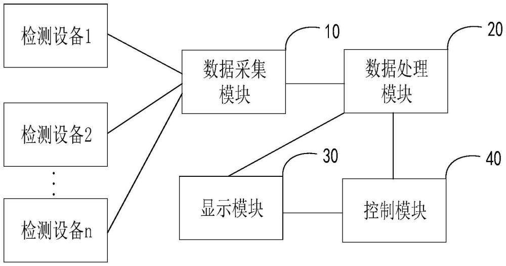 一種汽車測試區(qū)域車輛管理控制系統(tǒng)的制作方法