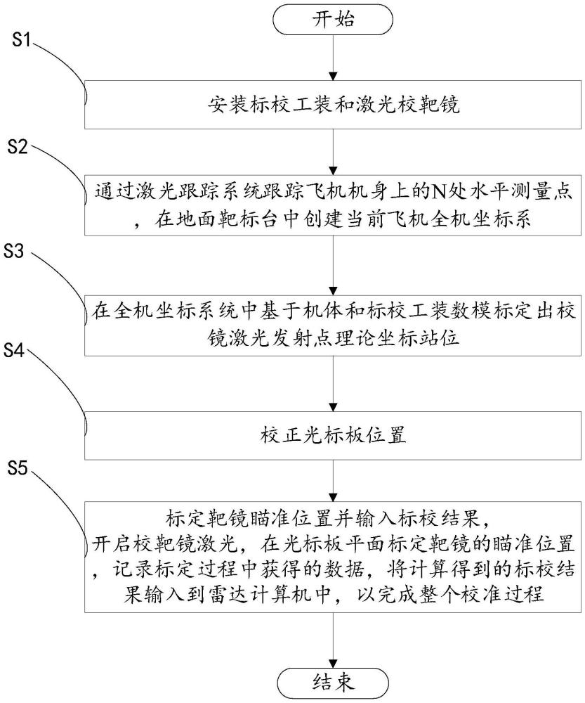 一種水陸兩棲飛機(jī)相控陣氣象雷達(dá)安裝標(biāo)校方法與流程