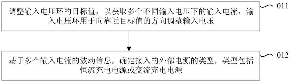 儲(chǔ)能設(shè)備的充電控制方法、裝置、儲(chǔ)能設(shè)備和介質(zhì)與流程