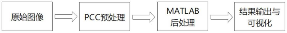 一種基于MATLAB和PCC的顆粒運(yùn)動圖像后處理方法