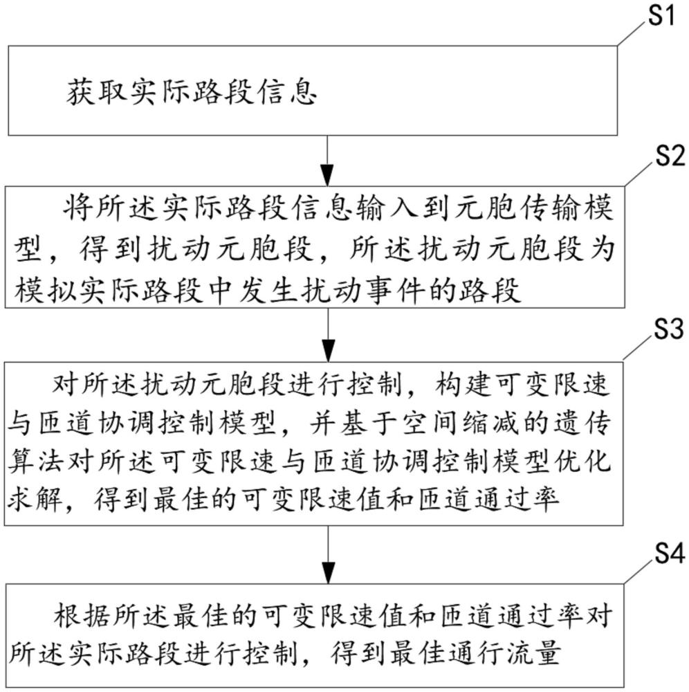 一種高速公路擾動事件的控制方法、裝置、設(shè)備及介質(zhì)與流程