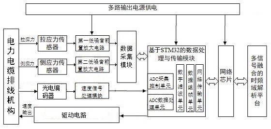 一種敷設(shè)電力電纜的應(yīng)力監(jiān)測(cè)與速度控制系統(tǒng)、方法及存儲(chǔ)介質(zhì)與流程