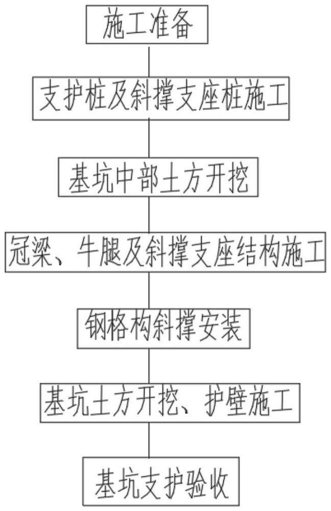 一種鋼格構(gòu)斜撐與支護(hù)樁組合基坑支護(hù)施工方法與流程