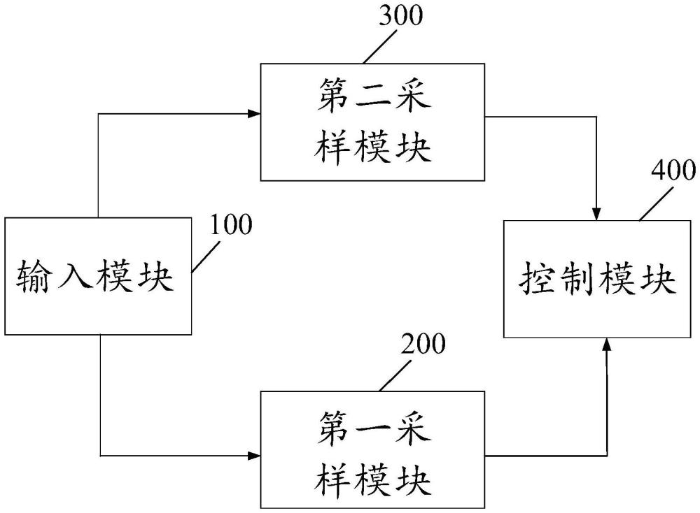 接觸器的檢測系統(tǒng)及檢測方法與流程