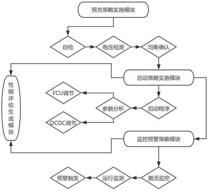 高功率密度氫燃料電池電源管理集成系統(tǒng)的制作方法