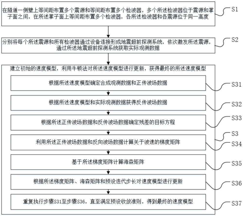 一種隧道地震超前探測溶洞方法、系統(tǒng)、介質及設備與流程